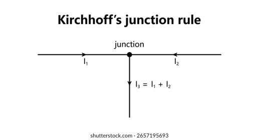 Kirchhoff’s Junction Rule in Electrical Circuit.