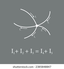 Junction rule. Example of Kirchhoff's first rule diagram. Sum of the currents into a junction equals the sum of the current out of a junction. Scientific resources for teachers and students.