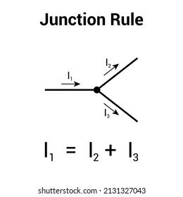 The junction rule in physics