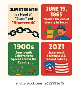 Juneteenth Infográfico Histórico Com Correntes Quebradas, Fatos De Emancipação, Bandeira Pan-Africana, 19 De junho Dia Da Liberdade Layout Vetor