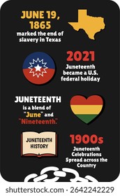 Juneteenth - infographic vector illustration design, Juneteenth Day, celebration freedom, emancipation day in 19 june, African-American history and heritage.