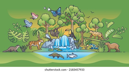 Jungle landscape as rainforest habitat landform and biome outline concept. Green and lush foliage with fauna and flora biodiversity vector illustration. Forest with tree growth and botany vegetation - Shutterstock ID 2183457933