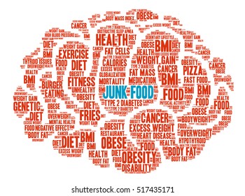 Junk Food Brain word cloud on a white background. 