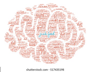 Junk Food Brain word cloud on a white background. 