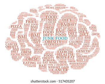 Junk Food Brain word cloud on a white background. 