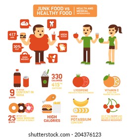 Junk Food Healthy Food Stock Vector (Royalty Free) 204376123 | Shutterstock