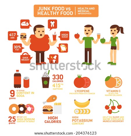 Junk Food and Healthy Food 