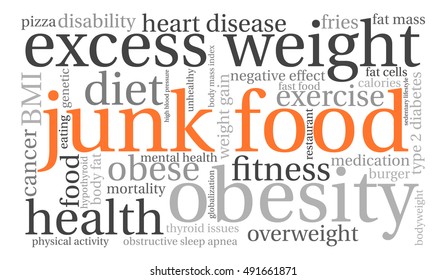 Junk Food word cloud on a white background. 
