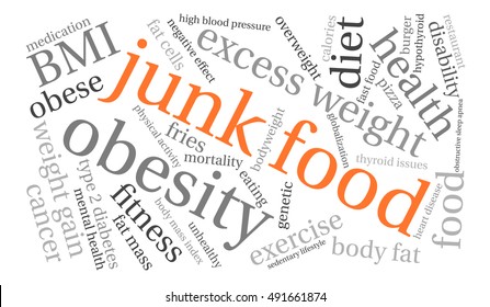 Junk Food word cloud on a white background. 