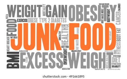 Junk Food word cloud on a white background. 