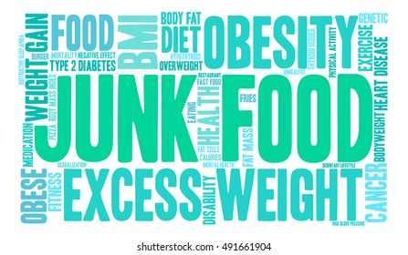 Junk Food word cloud on a white background. 