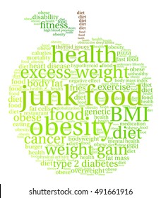 Junk Food word cloud on a white background. 