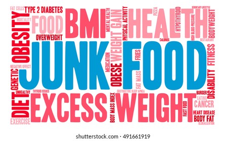 Junk Food word cloud on a white background. 