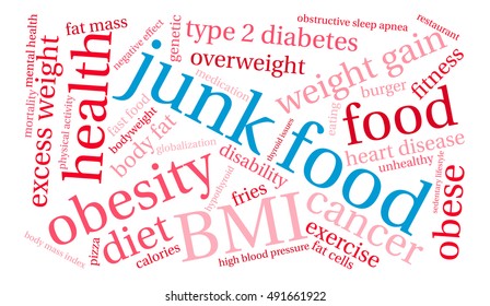 Junk Food word cloud on a white background. 