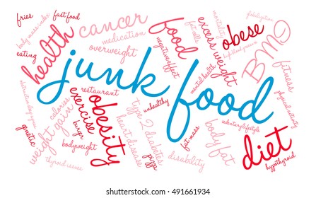 Junk Food word cloud on a white background. 