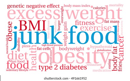 Junk Food word cloud on a white background. 