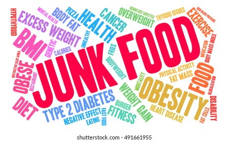 Junk Food word cloud on a white background. 