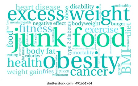 Junk Food word cloud on a white background. 