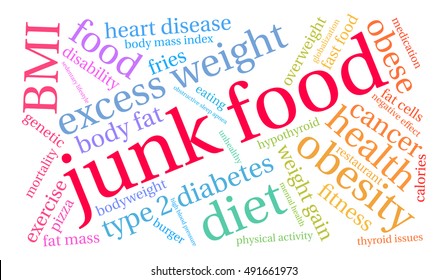 Junk Food word cloud on a white background. 