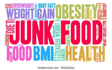 Junk Food word cloud on a white background. 