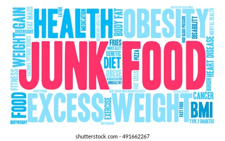 Junk Food word cloud on a white background. 