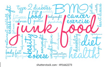 Junk Food word cloud on a white background. 