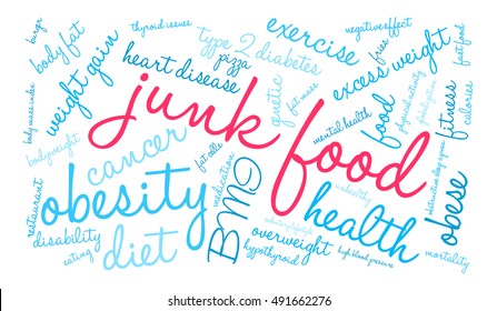 Junk Food word cloud on a white background. 