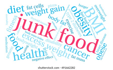Junk Food word cloud on a white background. 