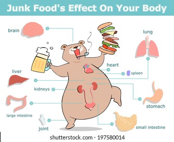 Junk Food's Effect On Your Body illustration