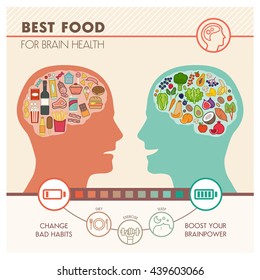 Junk Unhealthy Food And Healthy Vegetables Diet Comparison, Best Food For Brain Infographic