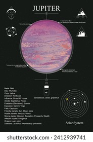 Jupiter poster. Jupiter in the natal chart (horoscope).