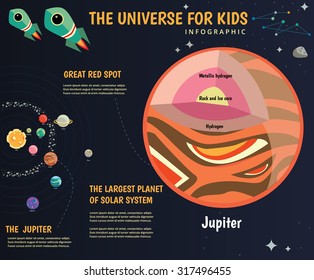 Jupiter, The universe kids ,Solar system, Planets comparison, Sun and Moon , Galaxies Classification,Kids space learning,Full vector