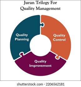 5,014 Quality Control Diagram Images, Stock Photos & Vectors | Shutterstock