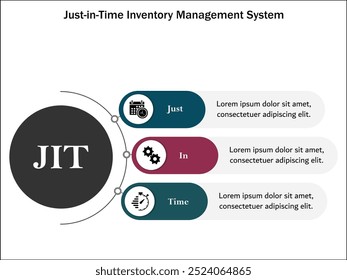 Just-In-Time-Inventar-Management-System Akronym. Infografik-Vorlage mit Symbolen und Beschreibungsplatzhalter