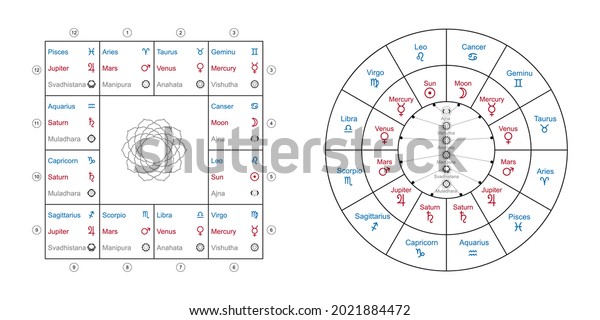 Jyotisha Hindu Astrology Elements Signs Symbols Stock Vector (Royalty ...