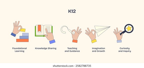 K12 education depicted with hands showing learning, guidance, and curiosity. Neubrutalism hands concept
