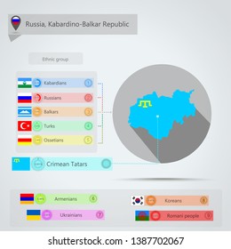 Kabardino-Balkaria Map Ethnic Infographics design vector template illustration. Ethnic map of Kabardino-Balkaria.