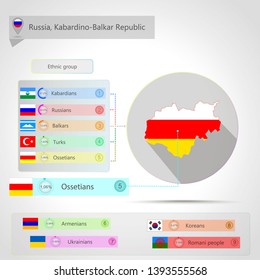 Kabardino-Balkaria Map Ethnic Infographics design vector template illustration. Ethnic map of Kabardino-Balkaria. Kabardino-Balkar Republic map in Ossetia flag colors, editable vector.