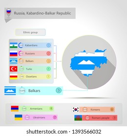 Kabardino-Balkaria Map Ethnic Infographics design vector template illustration. Ethnic map of Kabardino-Balkaria. Kabardino-Balkar Republic map in Balkars ethnic flag colors, editable vector.