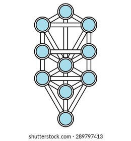 Kabbalah, Sephiroth, tree of life