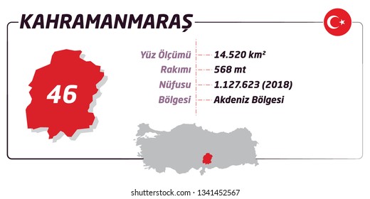Kahramanmaras. The cities of Turkey. Area. Height. Population. Region