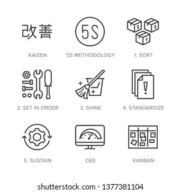 Kaizen, 5S methodology flat line icons set. Japanese business strategy, kanban method vector illustrations. Thin signs for management. Pixel perfect 64x64. Editable Strokes.