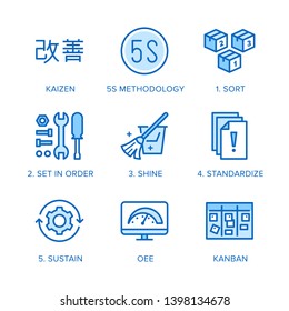 Kaizen, 5S methodology flat line icons set. Japanese business strategy, kanban method vector illustrations. Thin signs for management. Editable Strokes.