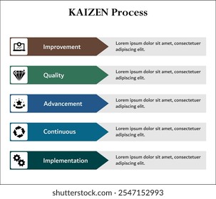 Proceso de enfoque Kaizen. Plantilla de infografía con iconos y marcador de posición de descripción