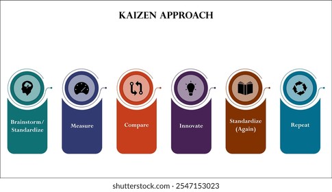 Proceso de enfoque Kaizen. Plantilla de infografía con iconos y marcador de posición de descripción