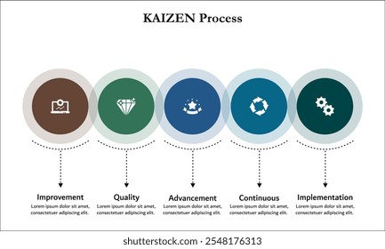 Proceso de enfoque Kaizen. Plantilla de infografía con iconos y marcador de posición de descripción