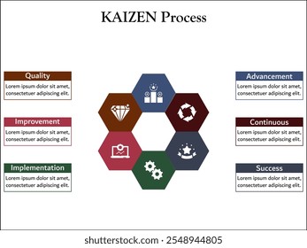 Proceso de enfoque Kaizen. Plantilla de infografía con iconos y marcador de posición de descripción