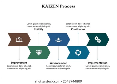 Proceso de enfoque Kaizen. Plantilla de infografía con iconos y marcador de posición de descripción