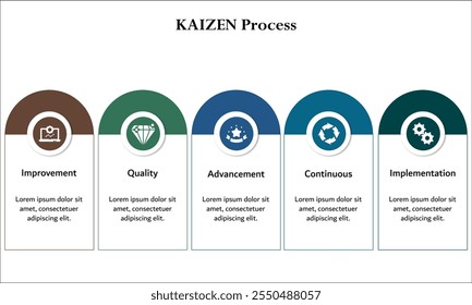 Proceso de enfoque Kaizen. Plantilla de infografía con iconos y marcador de posición de descripción