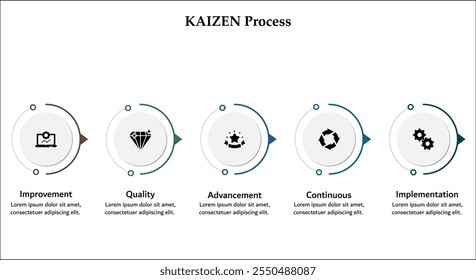 Proceso de enfoque Kaizen. Plantilla de infografía con iconos y marcador de posición de descripción